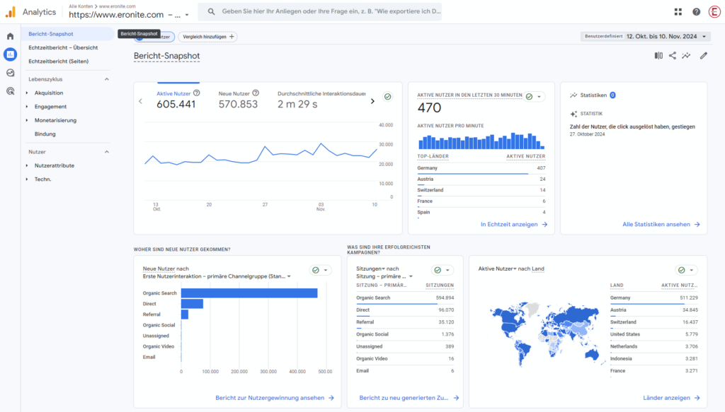 Eronite Statistics