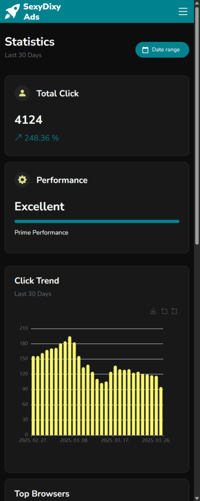 sexydixyads statistik