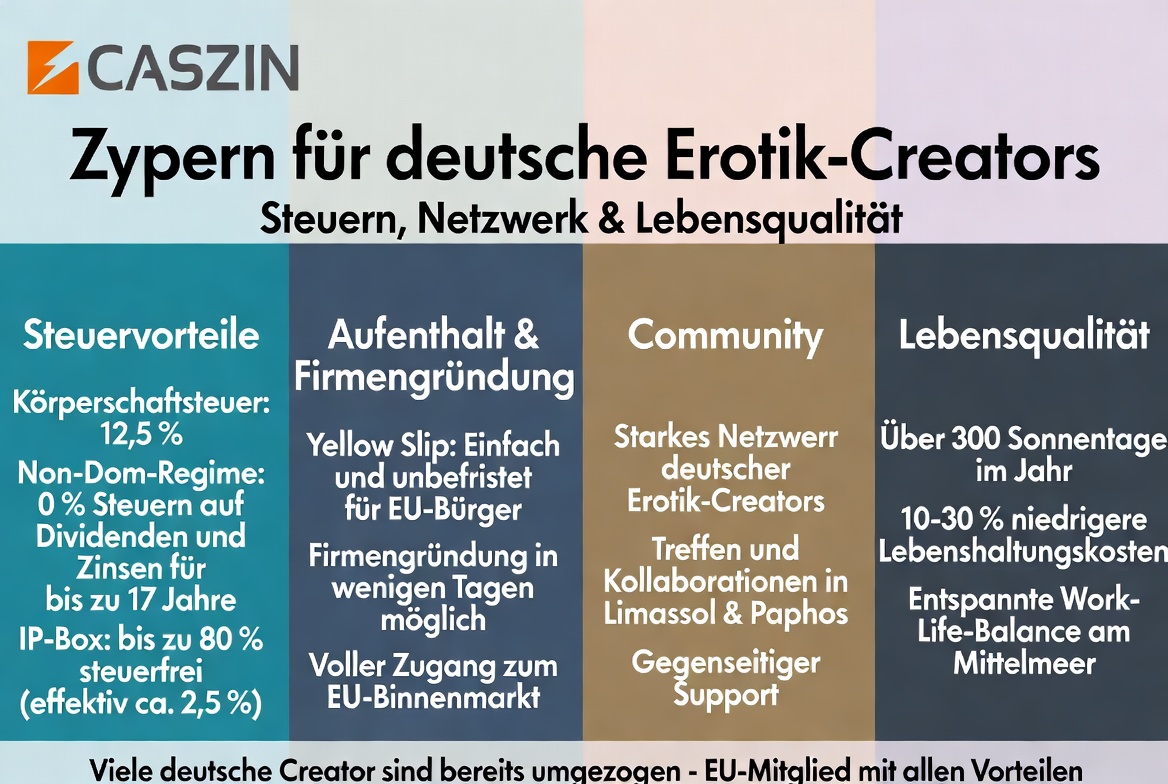 Zypern Hotsport Erotik Creators