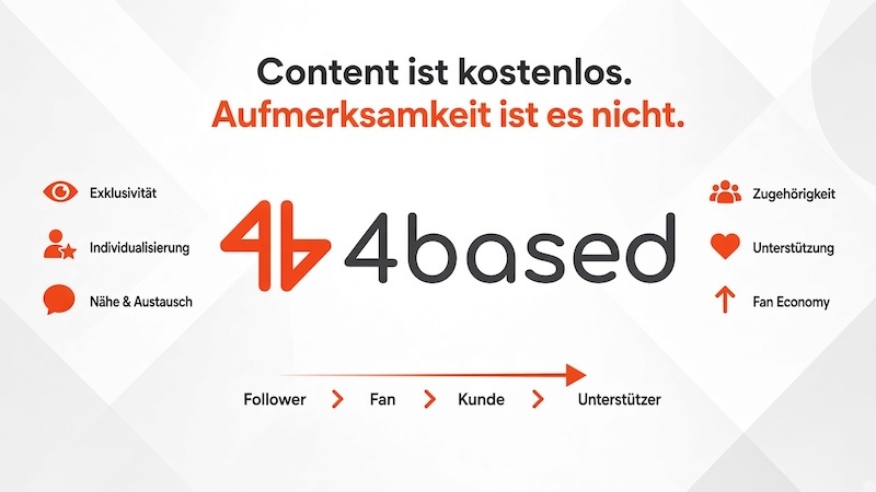 4based content creator