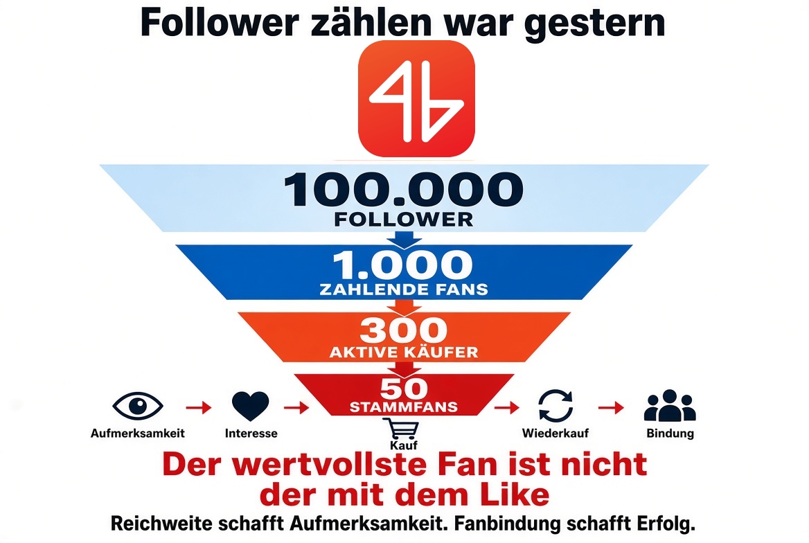 4based Follower Creator