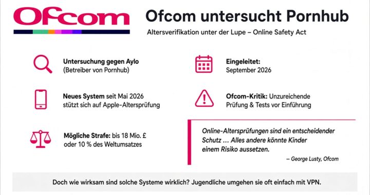 Ofcom AVS Pornhub