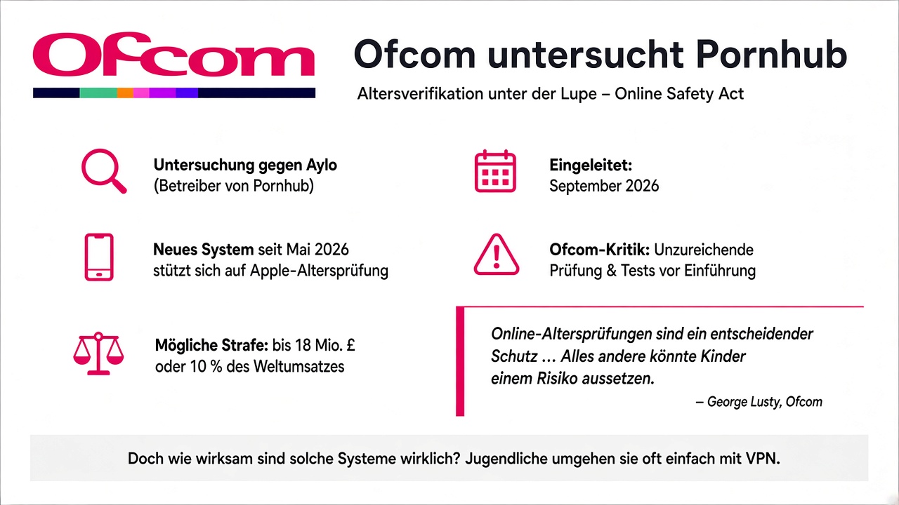 Ofcom AVS Pornhub