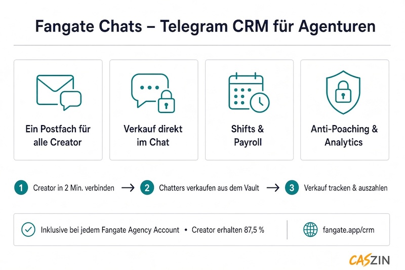 fangate telegram-crm